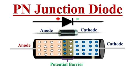 junction box diode definition|p n junction diode diagram.